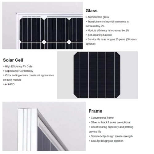 Comparison of 160W Mono Solar Panel vs. Seraphim
