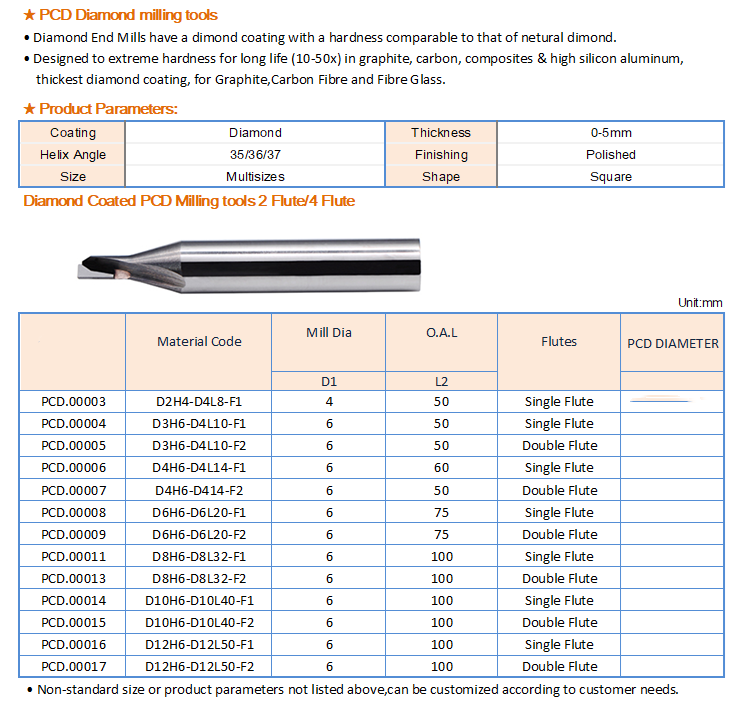 PCD ROUTER BITS