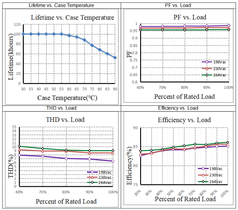 Electrical values