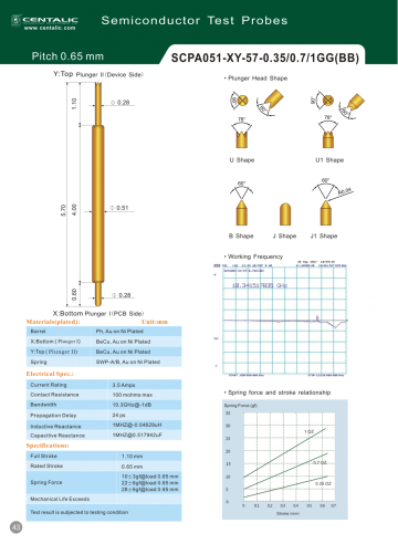 Spring Contact Probe Pogo Pin SCPA051 Series for Semiconductor Test