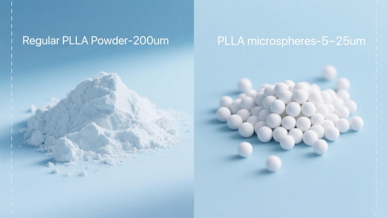 Comprehensive Introduction to PLLA Products R