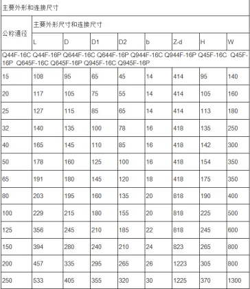 Three way integrated ball valve
