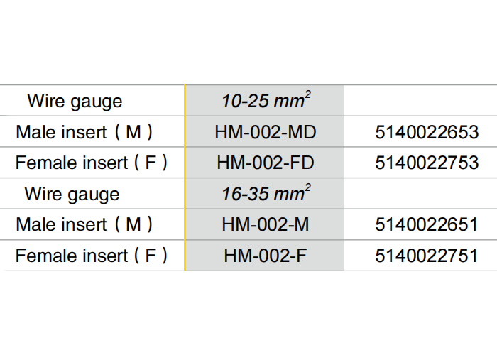 heavy duty connector HM