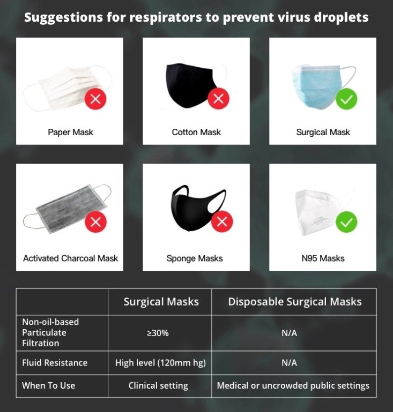 surgical mask n95