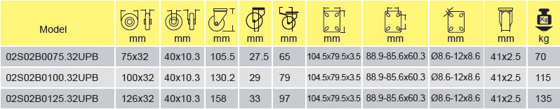 Parameters Of 02S02B0075.32UPB