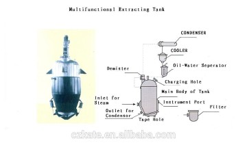 0.5-6 Multifunctional Extracting Vessel