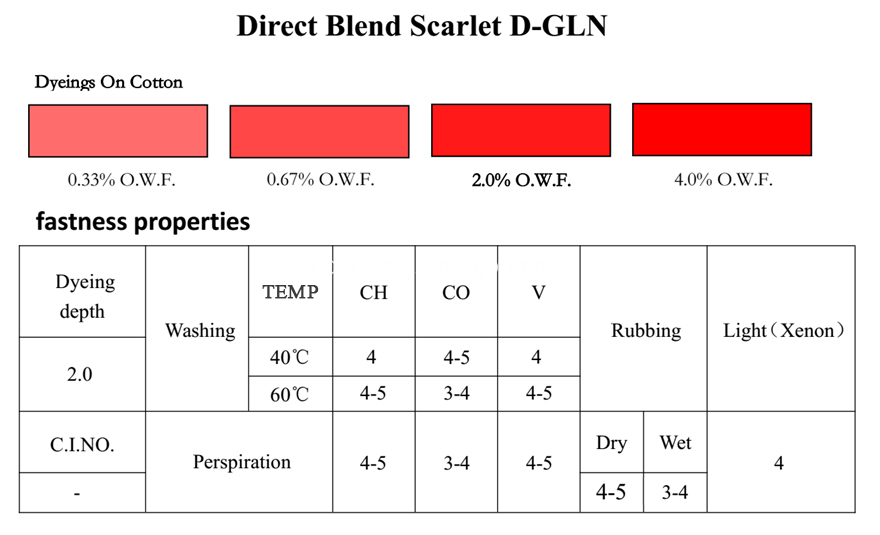 BLEND SCARLET D-GLN-Property