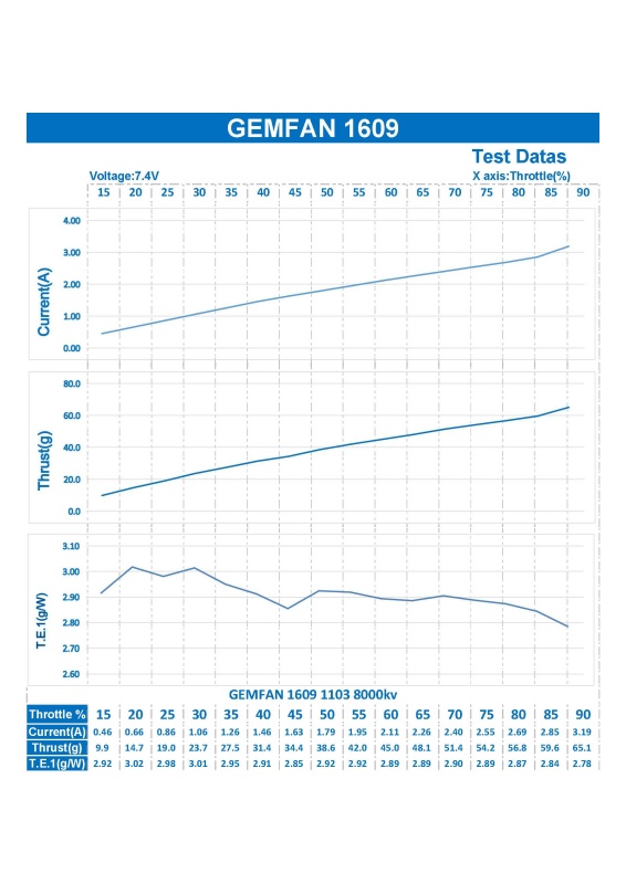 GEMFAN 1609 Freestyle Mini Props