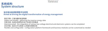 Comprehensive energy management system