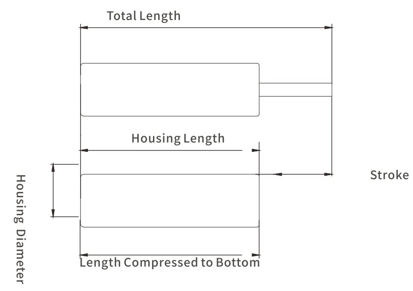 Children friendly hinge dampers