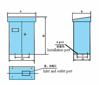 Rectifier Controllers for Separator