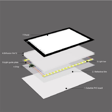 Suron Dimmable Light Box para trazar tablero de dibujo