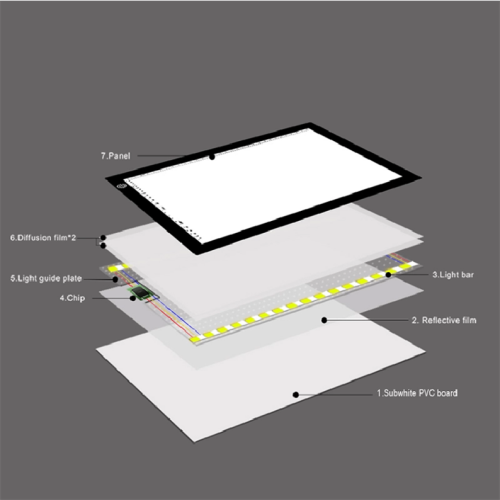 Suron Dimmable Light Box für die Verfolgung der Zeichenbrett