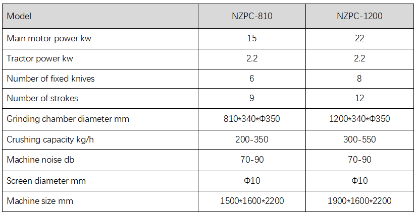 On-Line Sheet Granulators