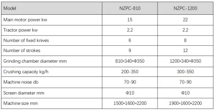 On-line Sheet Industrial Crusher Machines Granulators