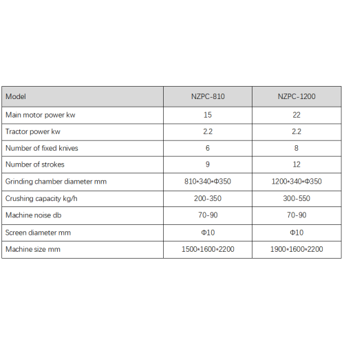Lembar On-Line Industri Crusher Machines Granulator