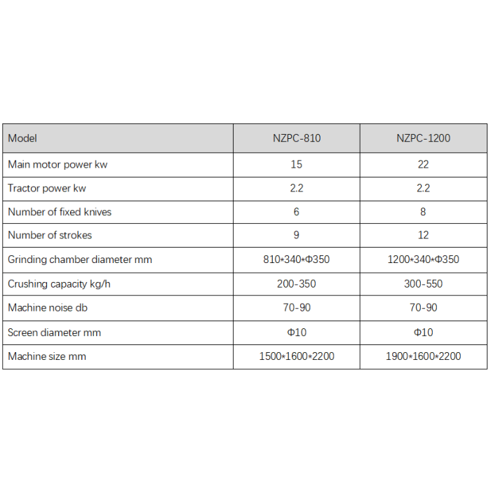 Lembar On-Line Industri Crusher Machines Granulator
