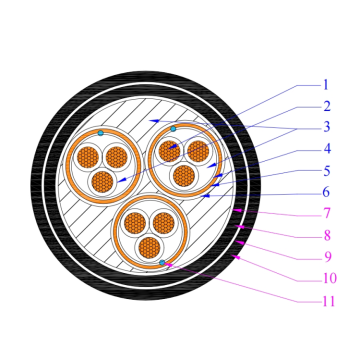 Cu/PE/CWB (Sub)/STA/PVC Computer Cable