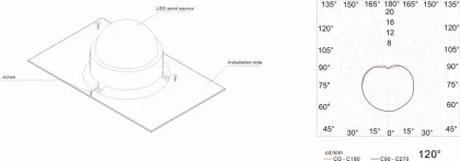 RGB LED Point Source Light