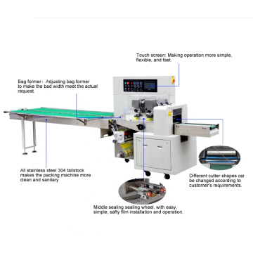 Automatic Mask Packing Machine