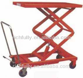 High Quality Mobile Hydraulic Scissor Lift used