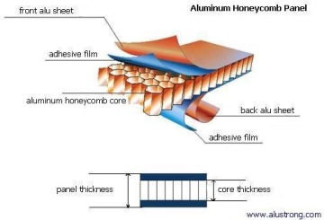 aluminium honeycomb core