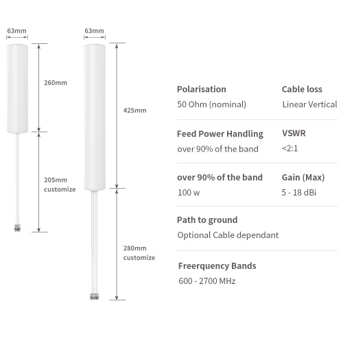 Omni Mimo 4g Outdoor Network Booster Antenna