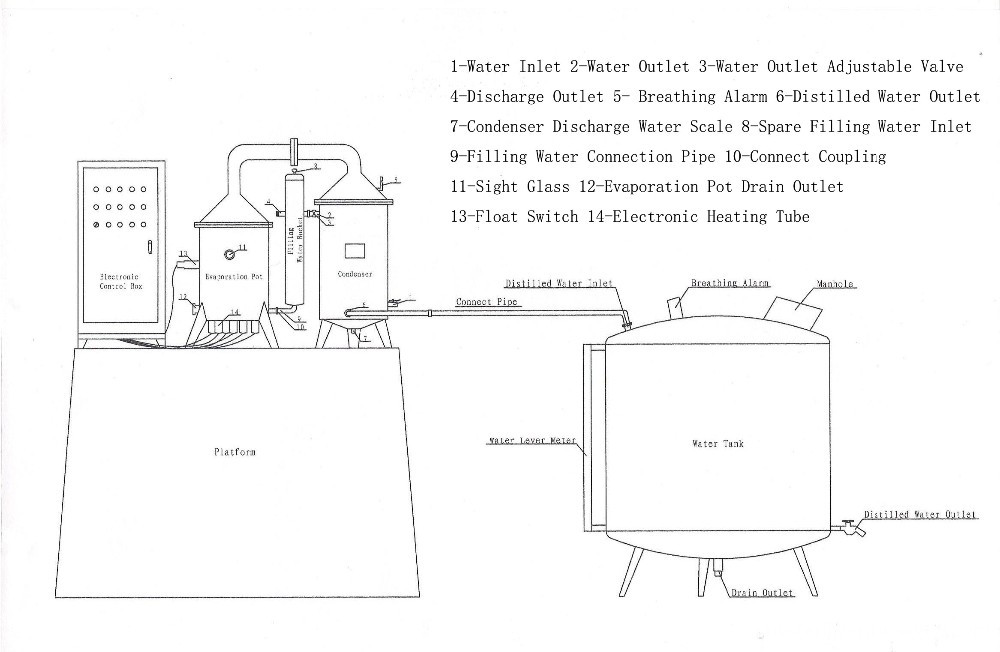 Stainless Steel Water Distillation System