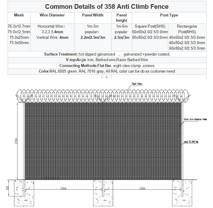 high security fence