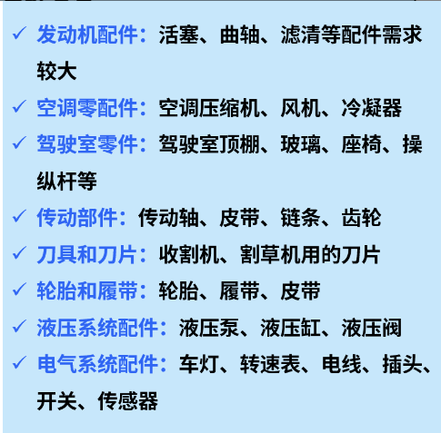 high demand for agricultural machinery parts