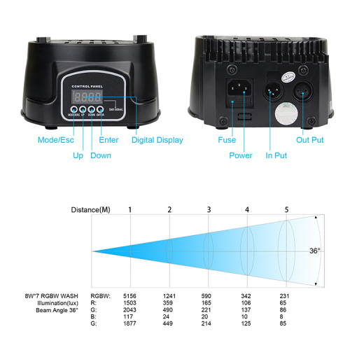 Hot sale Big Dipper LM70SR 7PCS 8W RGBW 4IN1 moving head stage lighting with remote for bar KTV DJ