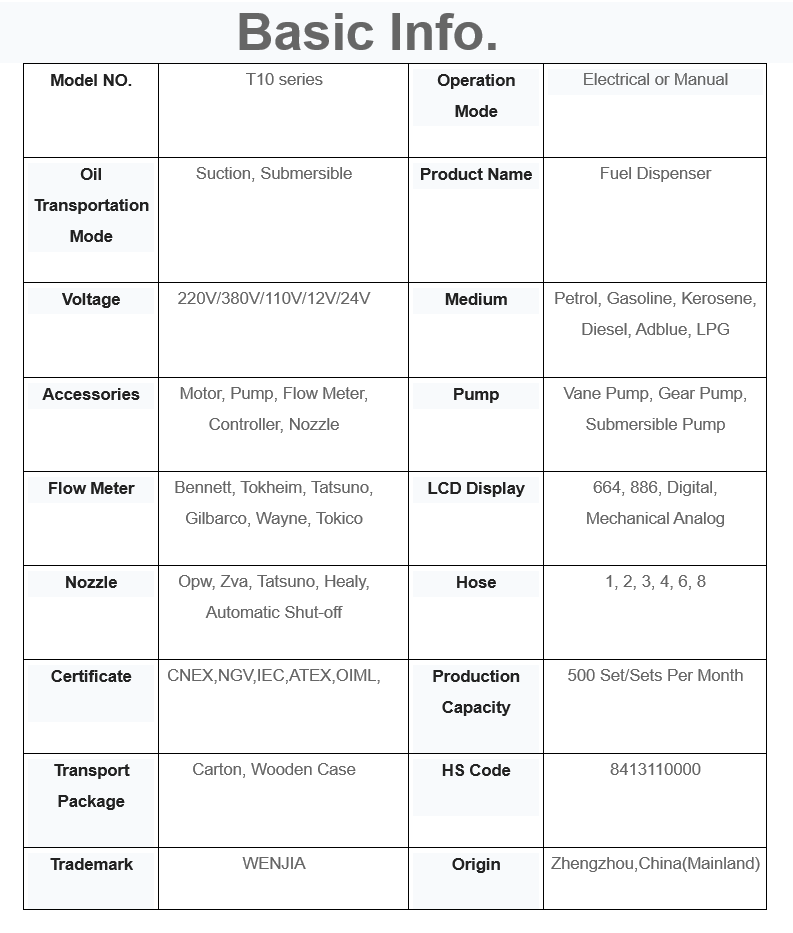 T10 basic info