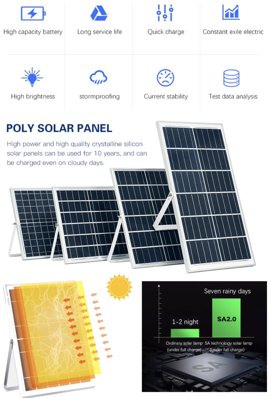 Solar Flood Light 4