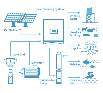 LCD Display Solar Water Pump Inverter - Hybrid Off-Grid Solar Power Inverter for Water Pump