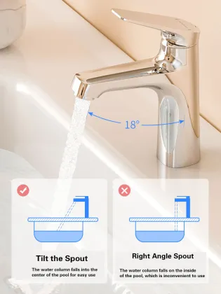 Basin faucet purchase points