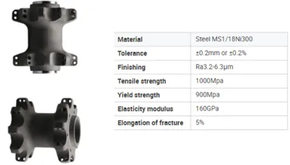 SLM printing metal parts