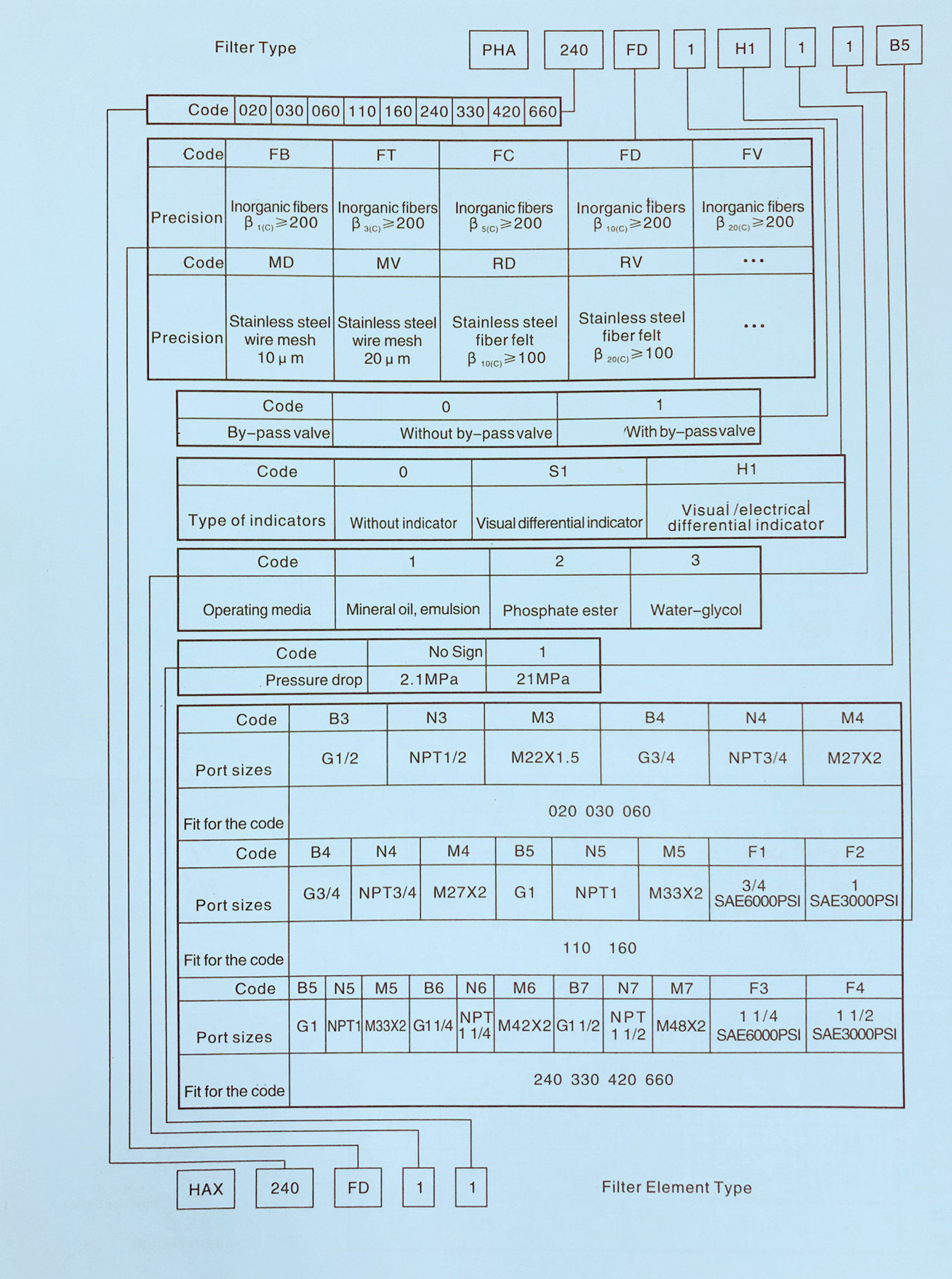 2. PHA Series