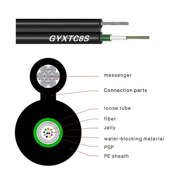 Outdoor Armored Fiber Optic Cable