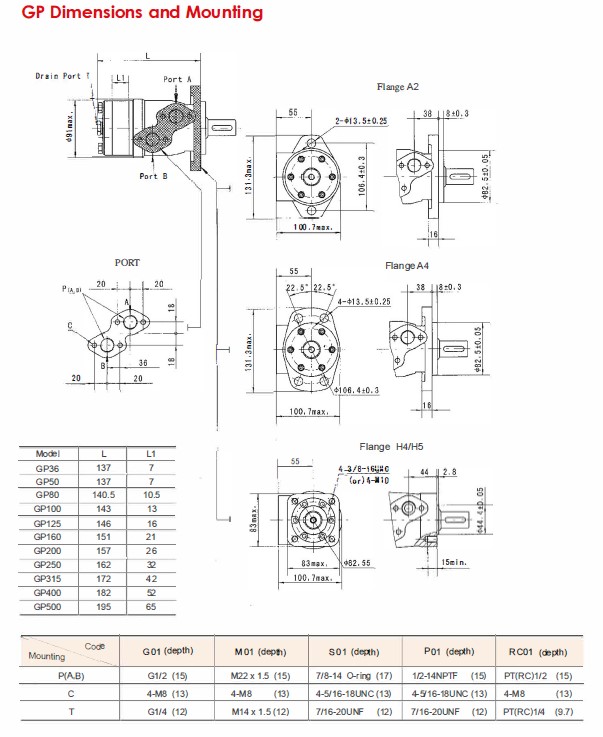 GP Dimensions and Mounting