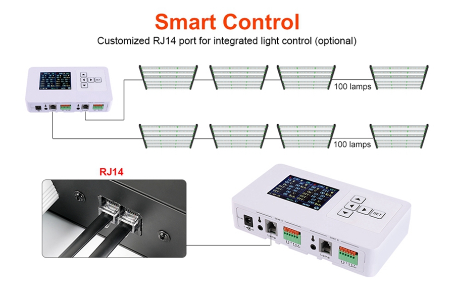 10 Indoor Plants Led Grow Light