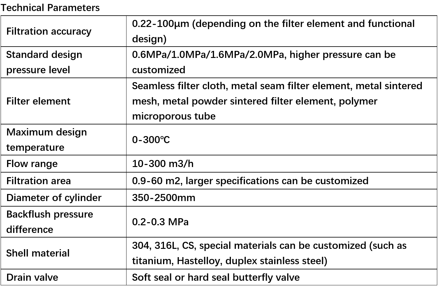 Candle filter equipment