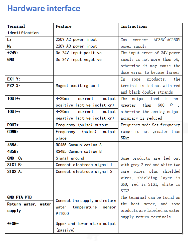 Electromagnetic Heat Flowmeter