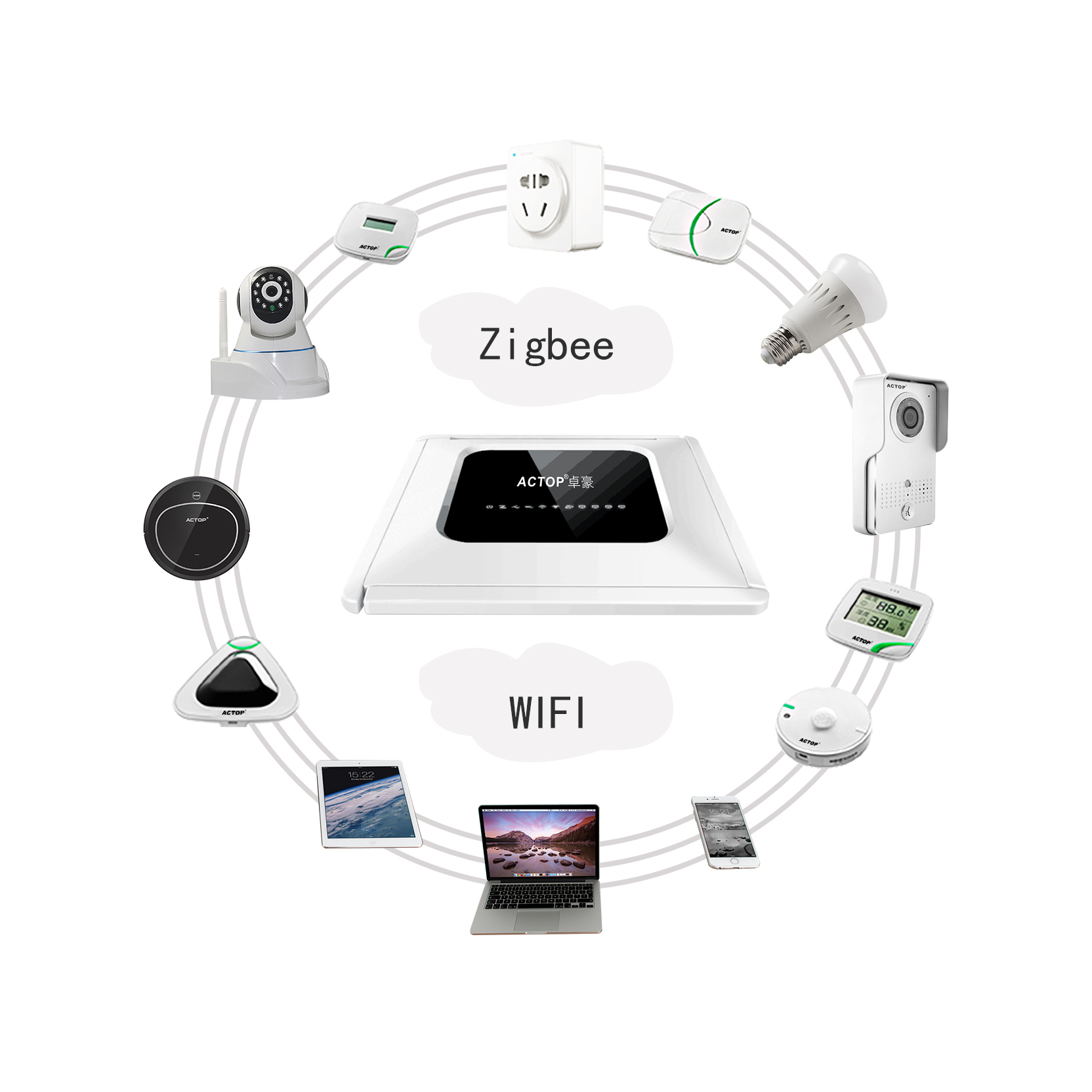 Home Automation hub