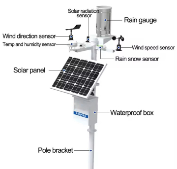 Automatic Wireless Solar-Powered Weather Station for Environmental and Agricultural Monitoring