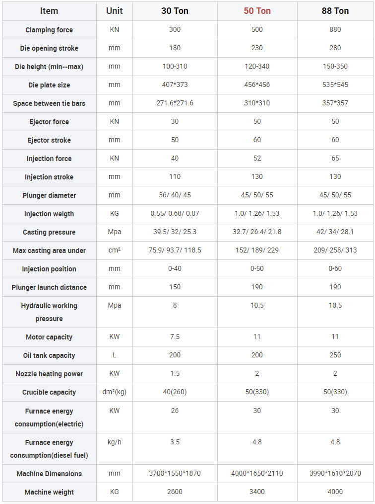 50t die casting machine data