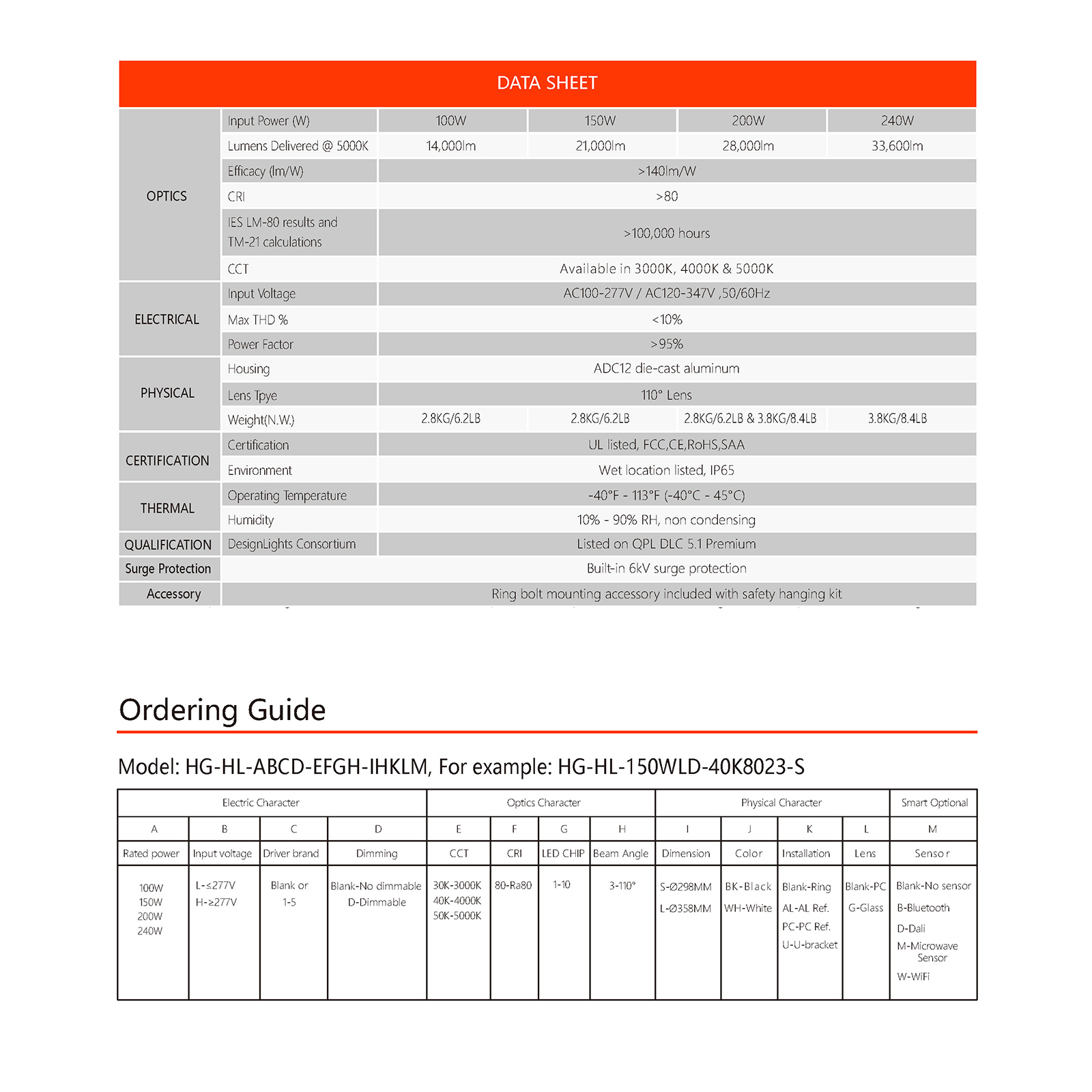 H3-Specification-2