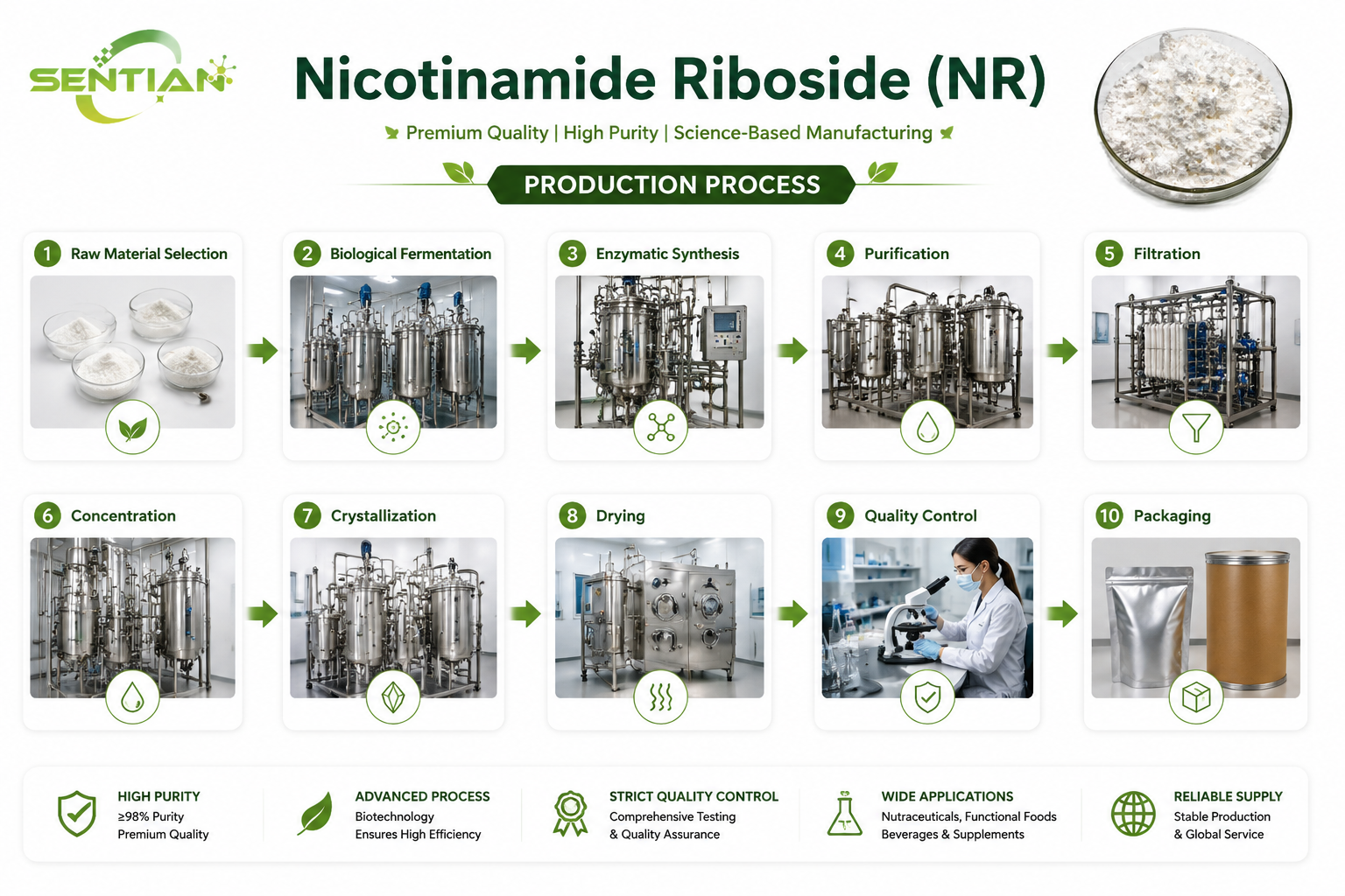 Nicotinamide Riboside (NR)1