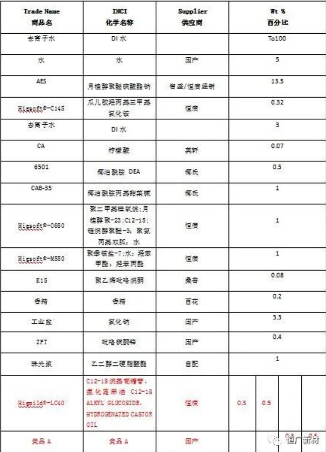 Hydrogenated Castor Oil