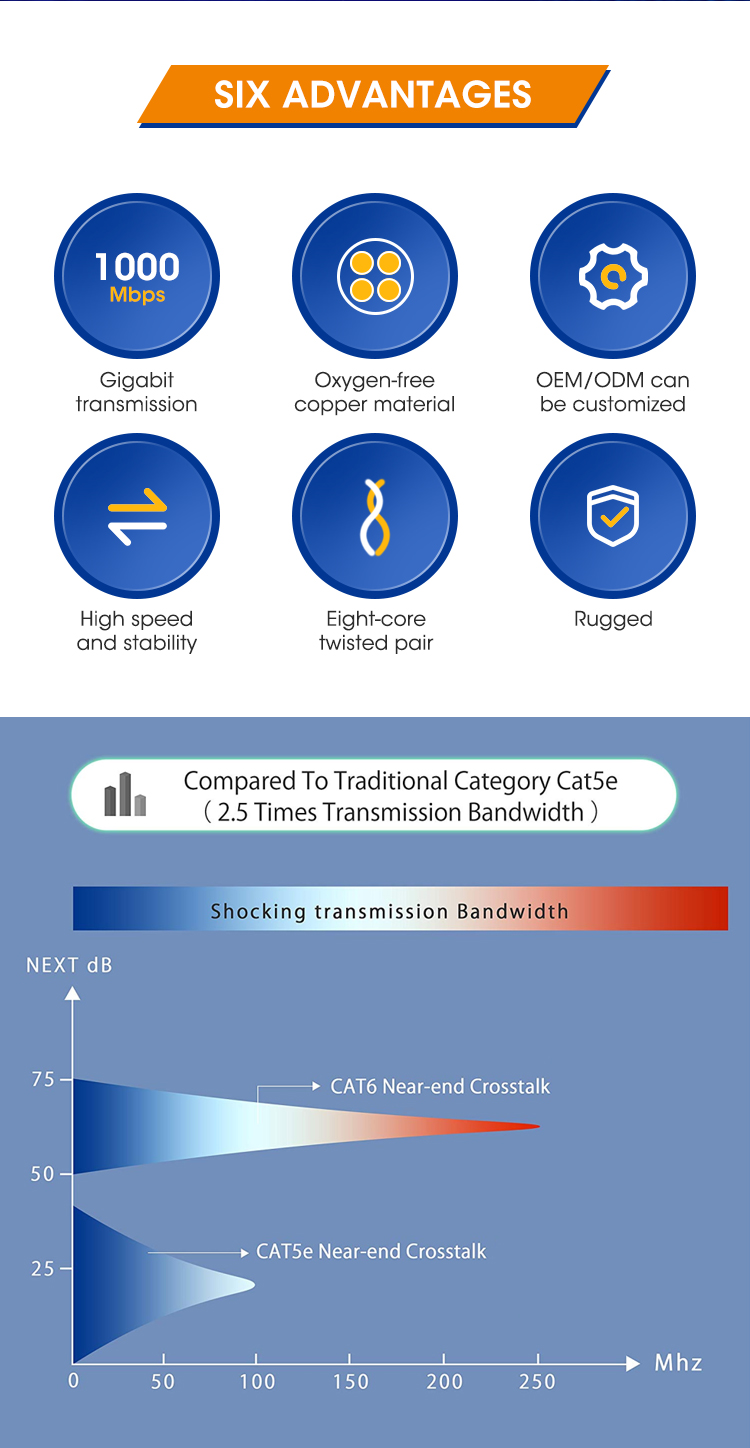 waterproof network cable_02