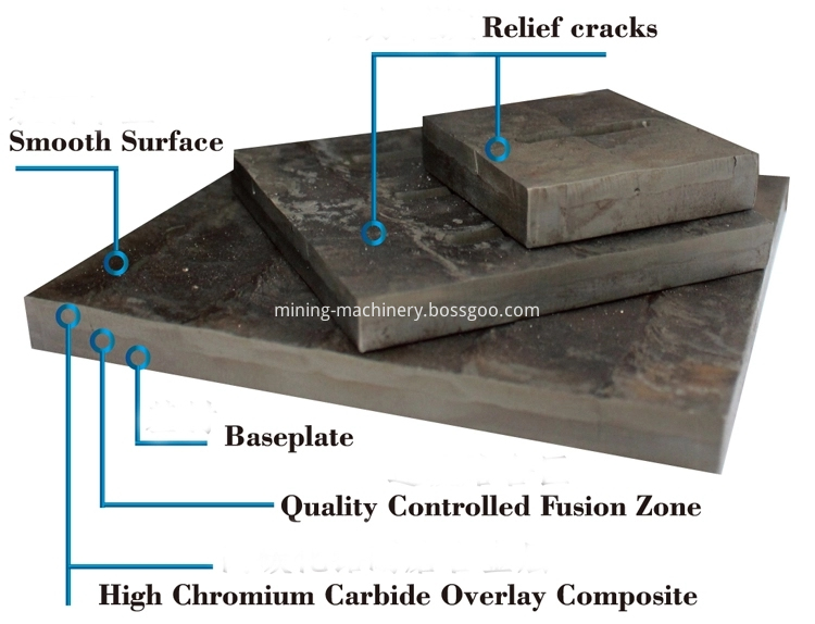 composite steel plates (67)